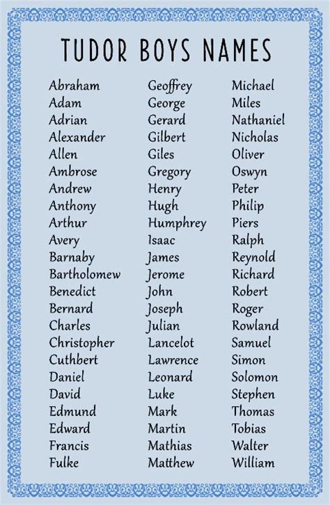 tudor names list